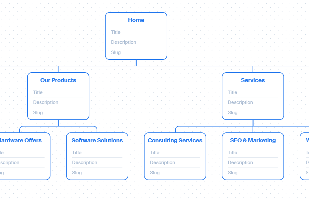 ตั้งชื่อไฟล์ sitemap.xml แบบน่าสนใจ แต่ยังคงความเข้าใจง่ายสำหรับ SEO